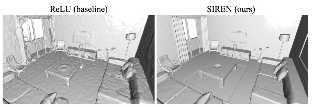 SIREN shows improved performance on shape and scene representation.
